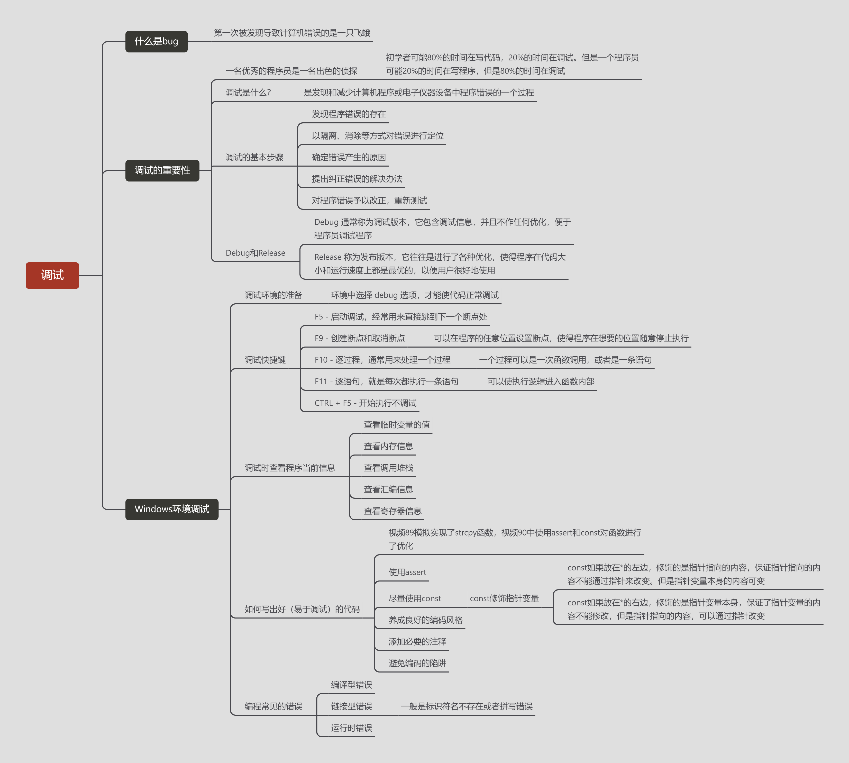 VS环境调试技巧和演示