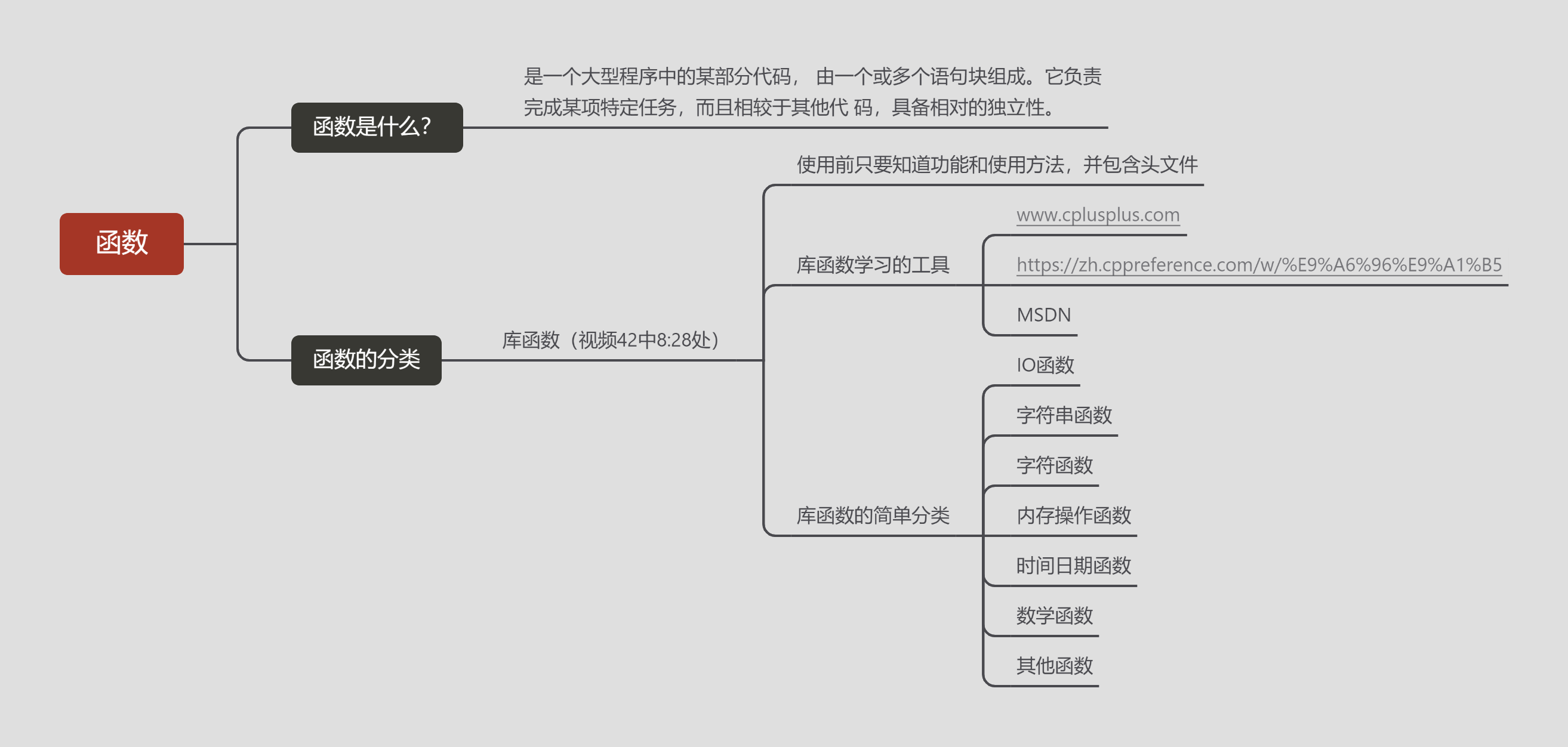 函数的基本语法